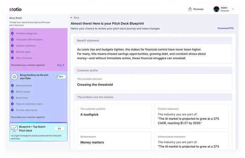 Elevate Business Performance Dashboard